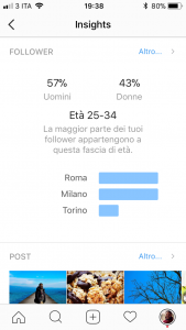 come funziona algoritmo di instagram 13