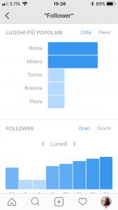 come funziona algoritmo di instagram 14