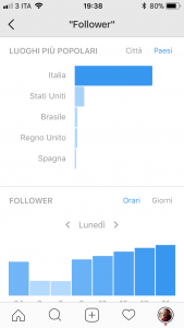 come funziona algoritmo di instagram 15