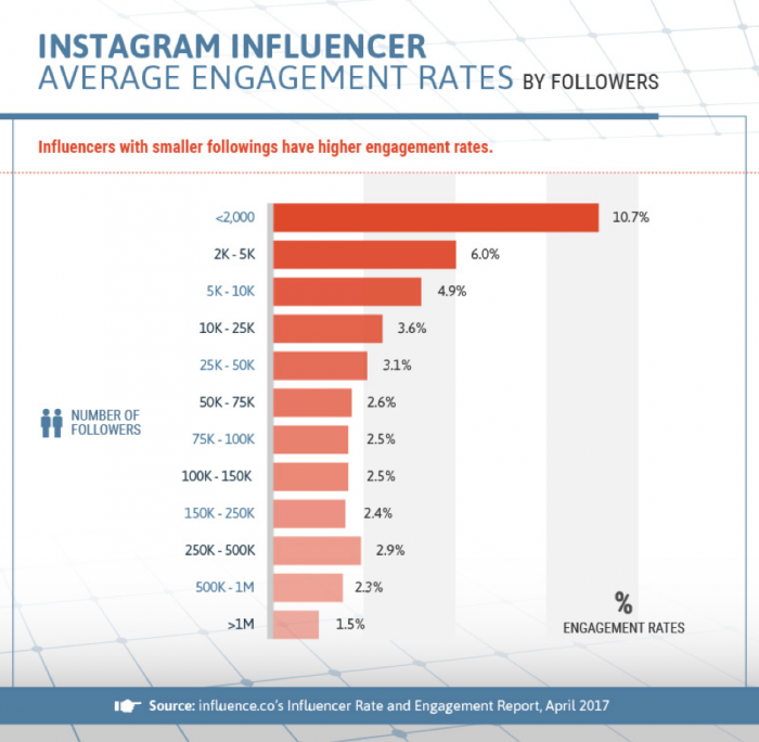 tasso-di-engagement-instagram