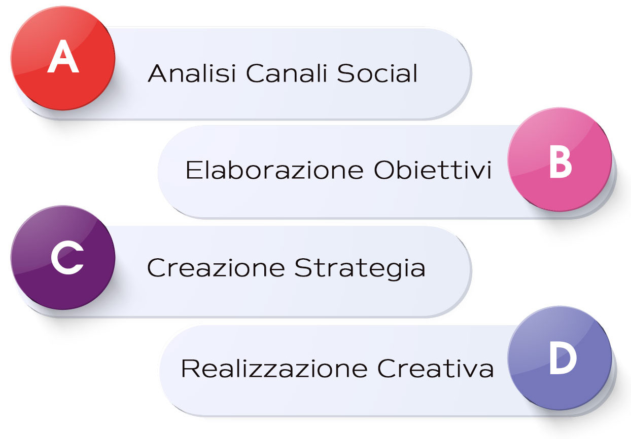 social-media-management-pavia Social network dati Geofelix